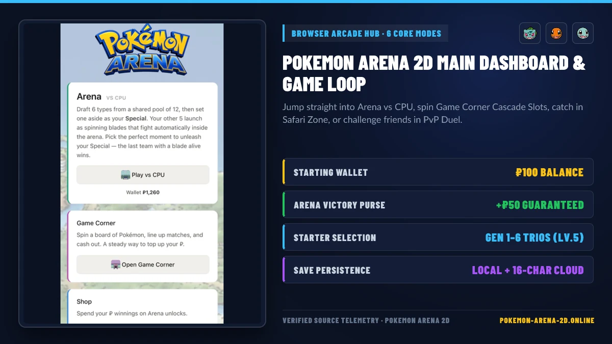 Pokemon Arena 2D main dashboard showing Arena vs CPU, Game Corner, Shop, and PvP Duel modes