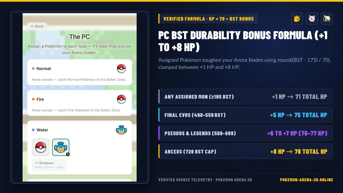 Pokemon Arena 2D BST HP bonus scaling chart from +1 HP base catches up to +8 HP Arceus cap