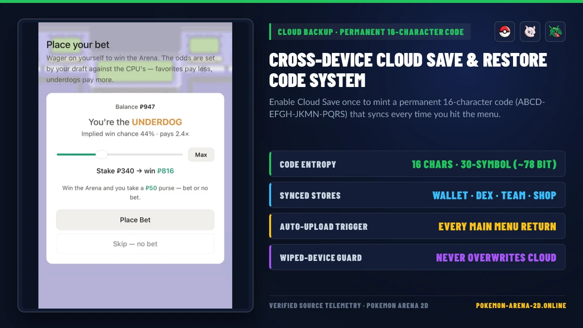 Pokemon Arena 2D 16-character Cloud Save Restore Code and cross-device progress sync telemetry