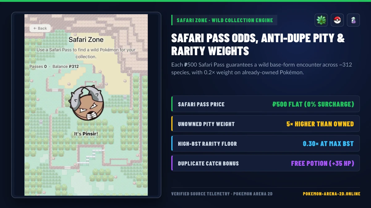 Pokemon Arena 2D Safari Zone wild Pinsir encounter screen and catch weight breakdown
